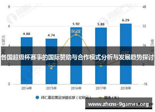 各国超级杯赛事的国际赞助与合作模式分析与发展趋势探讨