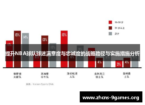 提升NBA球队球迷满意度与忠诚度的战略路径与实施措施分析