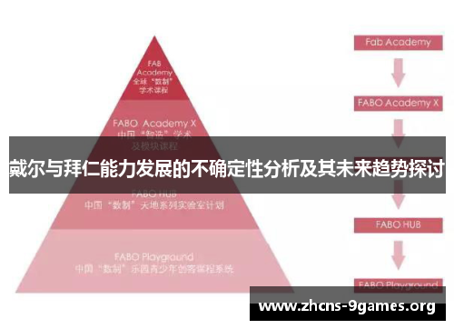 戴尔与拜仁能力发展的不确定性分析及其未来趋势探讨