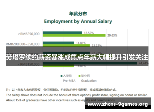 劳塔罗续约薪资暴涨成焦点年薪大幅提升引发关注