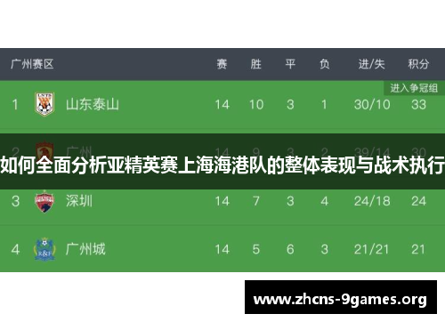 如何全面分析亚精英赛上海海港队的整体表现与战术执行