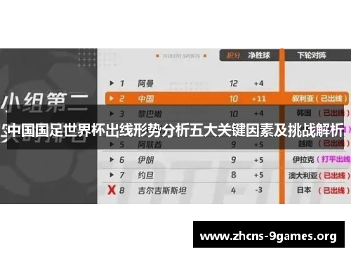 中国国足世界杯出线形势分析五大关键因素及挑战解析
