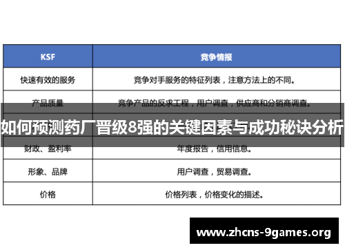 如何预测药厂晋级8强的关键因素与成功秘诀分析