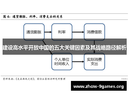 建设高水平开放中国的五大关键因素及其战略路径解析