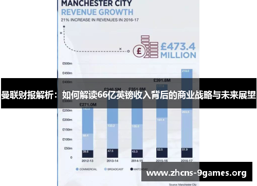 曼联财报解析：如何解读66亿英镑收入背后的商业战略与未来展望