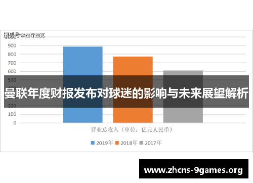 曼联年度财报发布对球迷的影响与未来展望解析