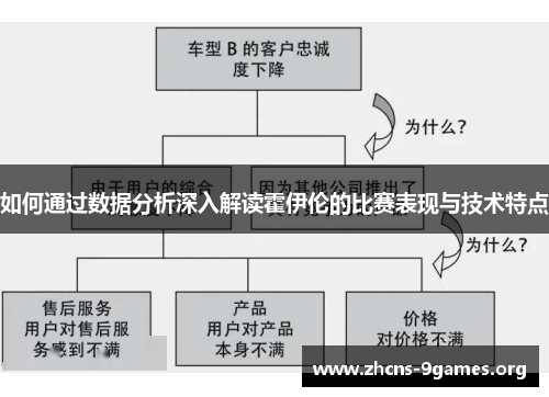 如何通过数据分析深入解读霍伊伦的比赛表现与技术特点