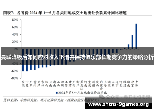 曼联降级后如何应对收入下滑并保持俱乐部长期竞争力的策略分析