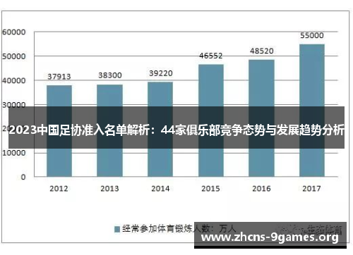 2023中国足协准入名单解析：44家俱乐部竞争态势与发展趋势分析