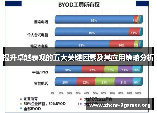 提升卓越表现的五大关键因素及其应用策略分析