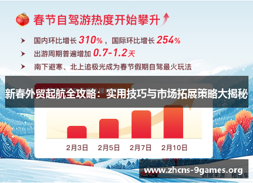 新春外贸起航全攻略：实用技巧与市场拓展策略大揭秘