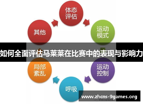 如何全面评估马莱莱在比赛中的表现与影响力