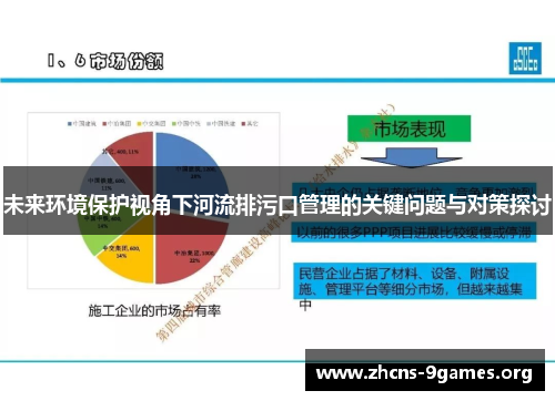未来环境保护视角下河流排污口管理的关键问题与对策探讨