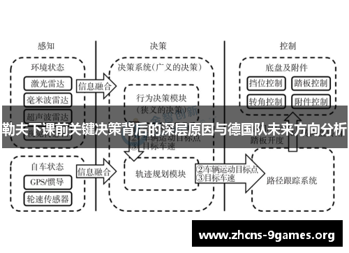 勒夫下课前关键决策背后的深层原因与德国队未来方向分析