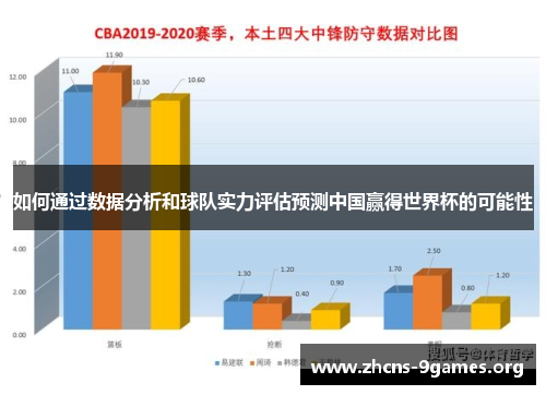如何通过数据分析和球队实力评估预测中国赢得世界杯的可能性