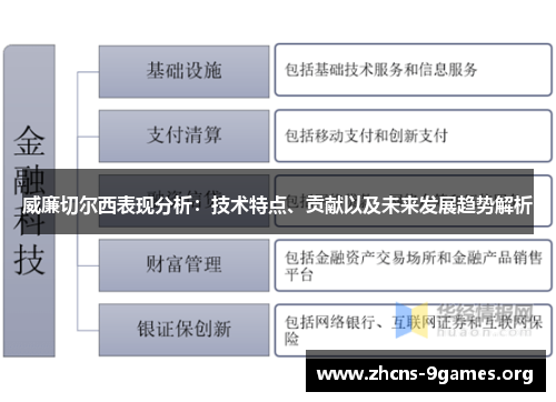 威廉切尔西表现分析：技术特点、贡献以及未来发展趋势解析