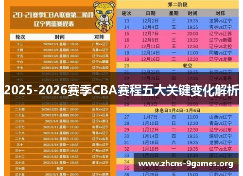 2025-2026赛季CBA赛程五大关键变化解析