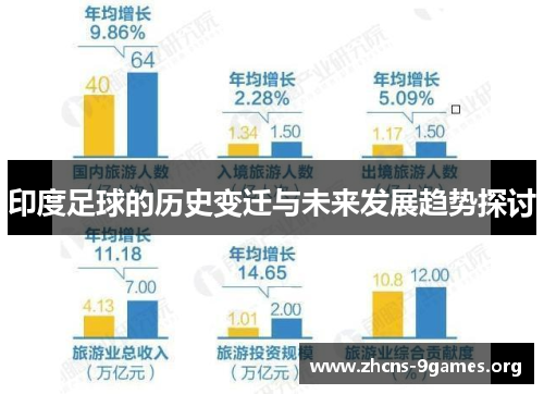 印度足球的历史变迁与未来发展趋势探讨