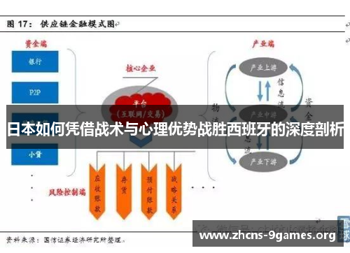 日本如何凭借战术与心理优势战胜西班牙的深度剖析