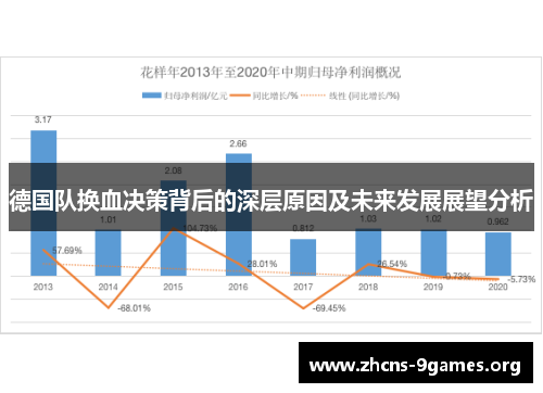 德国队换血决策背后的深层原因及未来发展展望分析