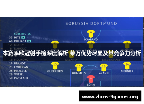 本赛季欧冠射手榜深度解析 莱万优势尽显及其竞争力分析